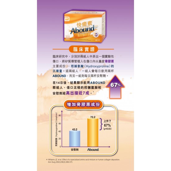 雅培快癒素®傷口癒合專用品 (30包裝) 雅培快癒素®傷口癒合專用品 (30包裝)
