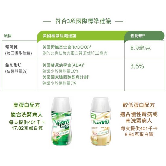  雅培怡腎康®洗腎人士專用營養品-高蛋白配方  220ml X30