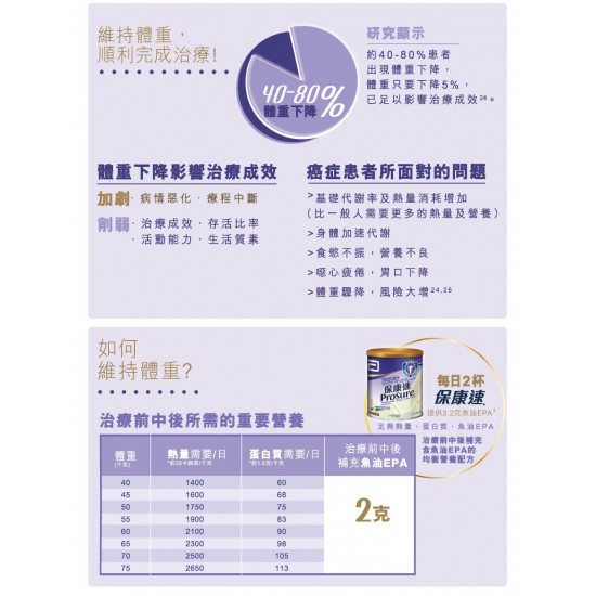 雅培保康速®癌症治療專用營養品 (呍呢嗱味 X 6罐) 雅培保康速®癌症治療專用營養品 (呍呢嗱味 X 6罐)