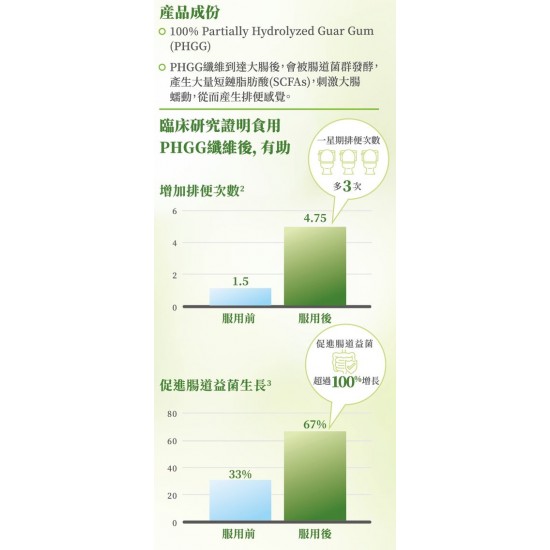纖維樂 250gm (5罐) 纖維樂 250gm (5罐)