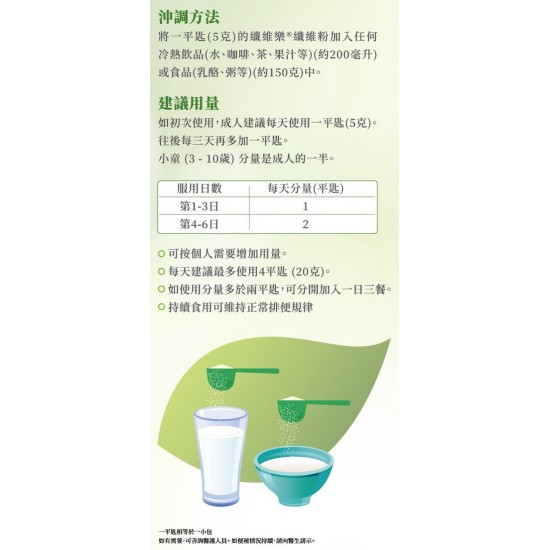 纖維樂 250gm (5罐) 纖維樂 250gm (5罐)
